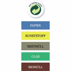 novocal Wertstoffaufkleber
